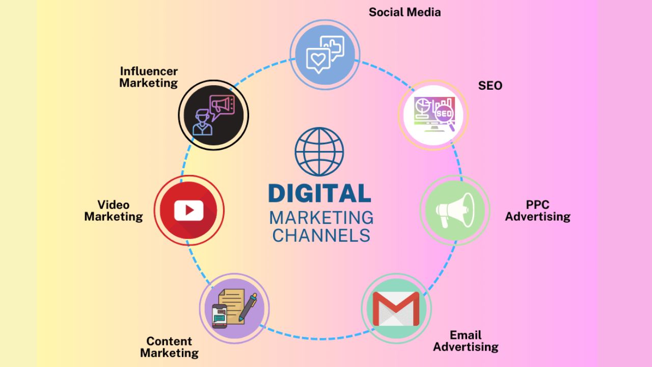 digital marketing strategy