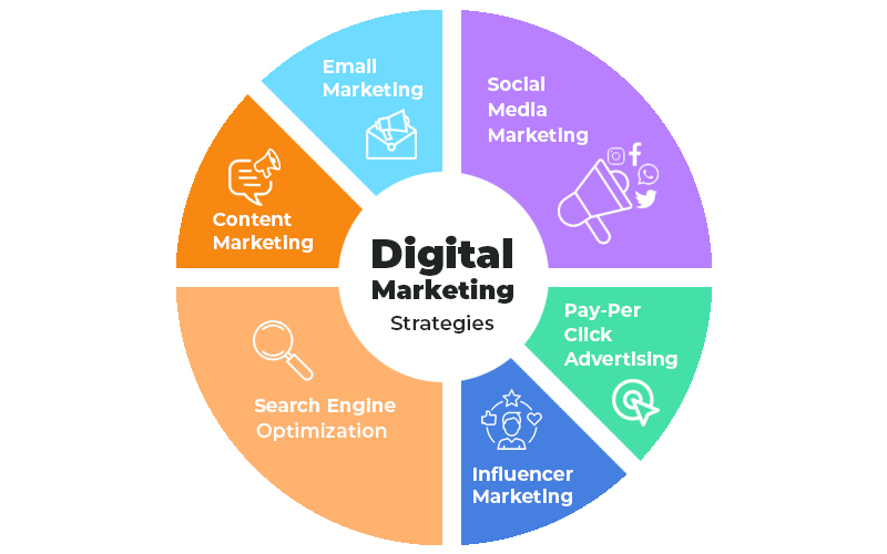 freelance digital marketing business