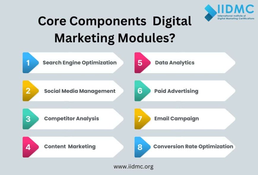 Digital Marketing for Startups