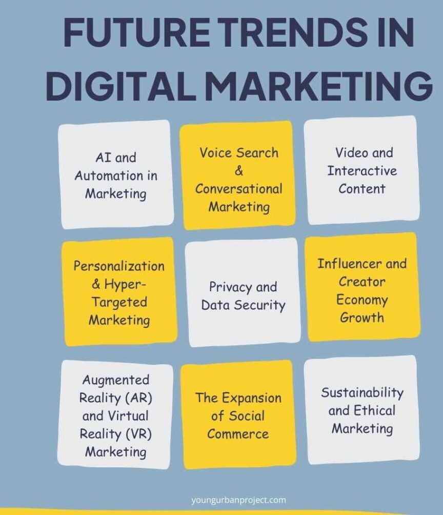 Digital Marketing for Startups