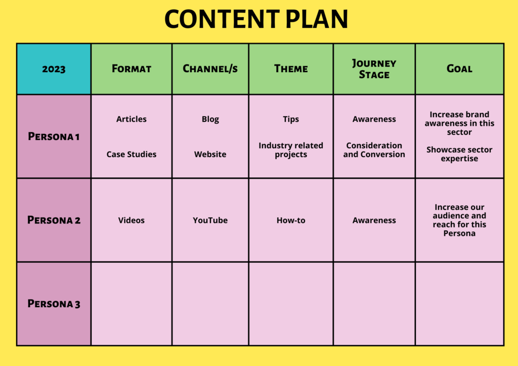 Digital Marketing for Startups