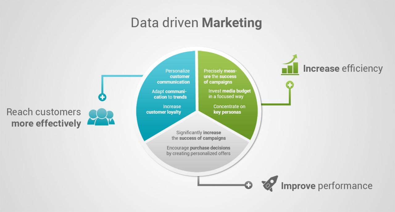 Marketing Analytics