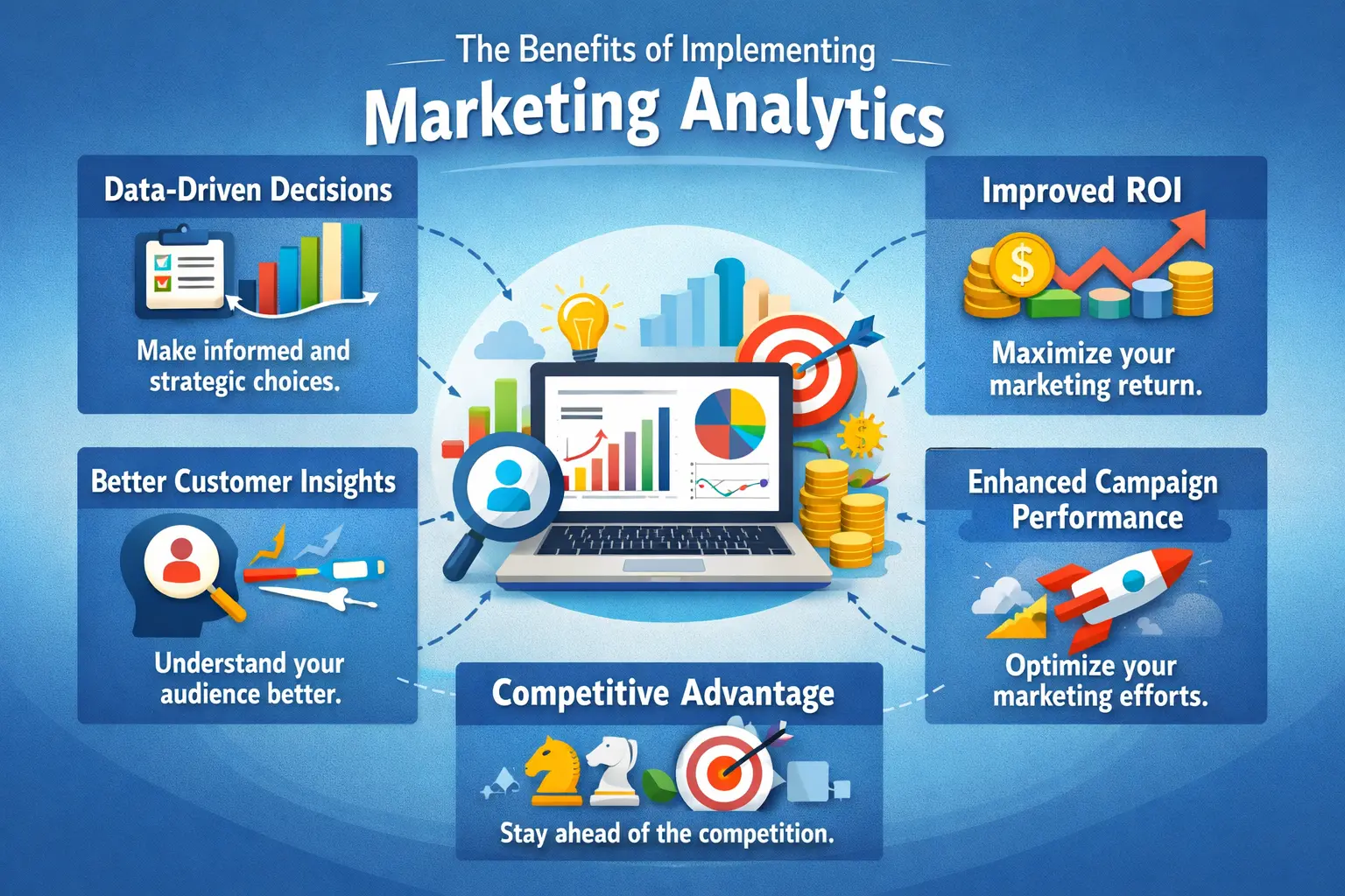 Marketing Analytics